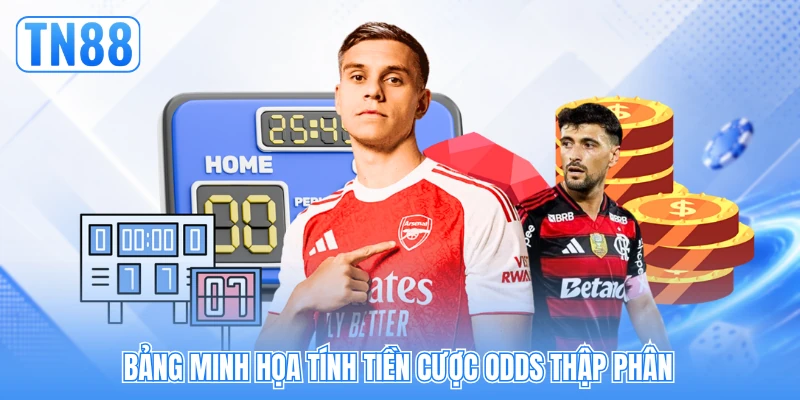 Bảng minh họa tính tiền cược Odds thập phân